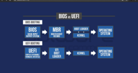 UEFI یا BIOS