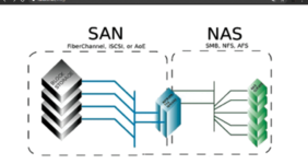 تفاوت-SAN-و-NAS-در-بخش-Storage-شبکه