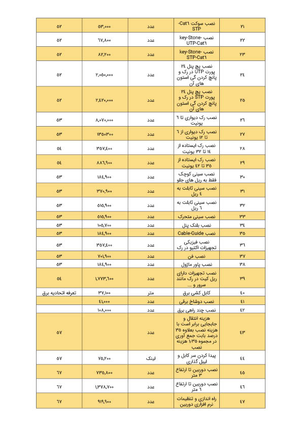 قیمت خدمات پسیو شبکه رهاکو