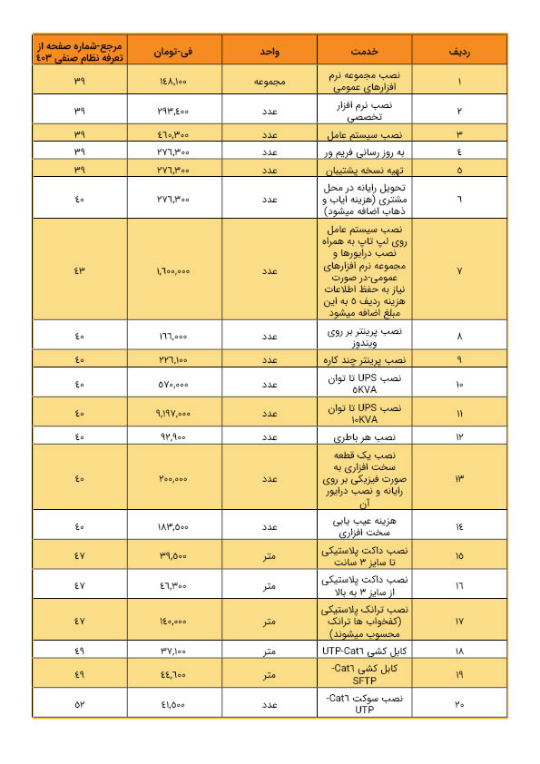 قیمت خدمات پسیو