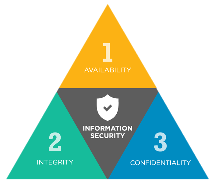 3 اصل مهم امنیت اطلاعات