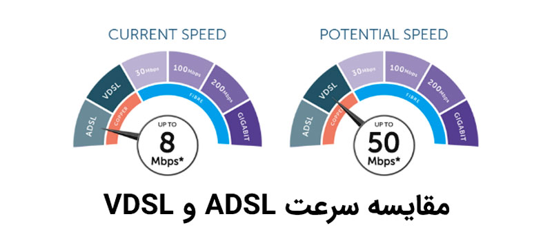 تفاوت های مودم ADSL و VDSL