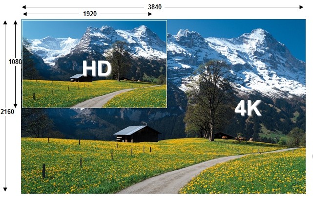 مقایسه کیفیت رزولشن ۴K یا Full HD