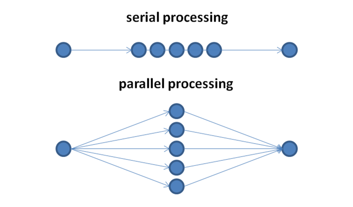 parallel-processing