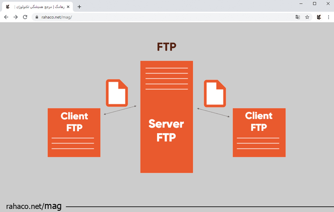 پروتکل انتقال فایل FTP