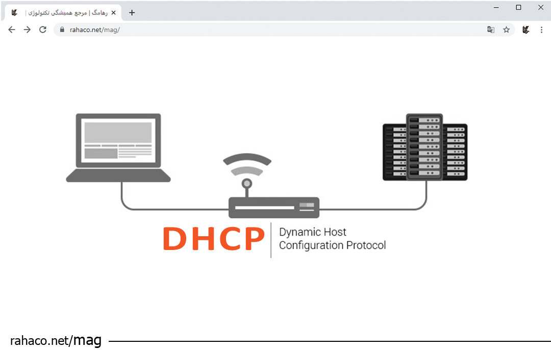 پروتکل مدیریت شبکه DHCP