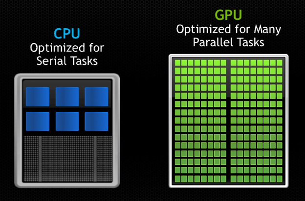 CPU و GPU
