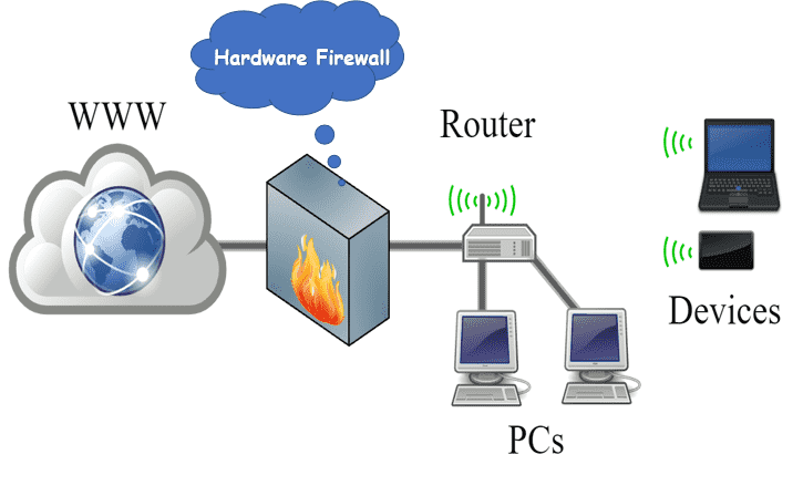 Межсетевой экран. Firewall в организации. Firewall с 1 интерфейсом. Клипарт firewall. Серверный брандмауэр.
