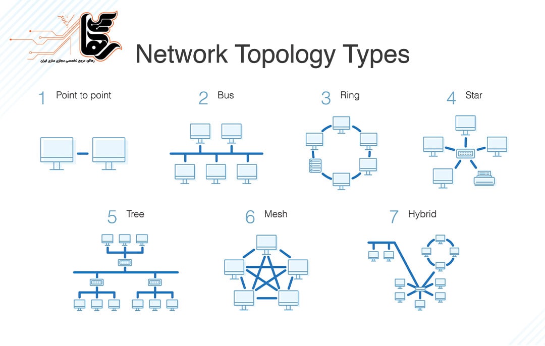 مزایای توپولوژی شبکه