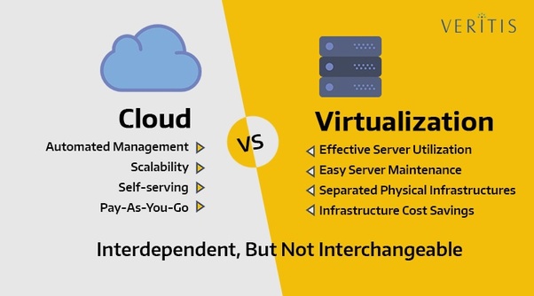 the-difference-between-cloud-computing-and-virtualization