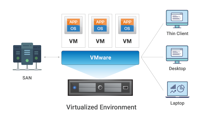 virtual-server-monitoring-view