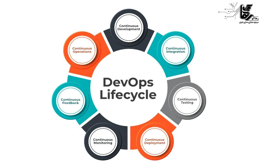 مزایای دواپس: اتصال موثر بین توسعه و عملیات | مجله خبری رها | رهامگ