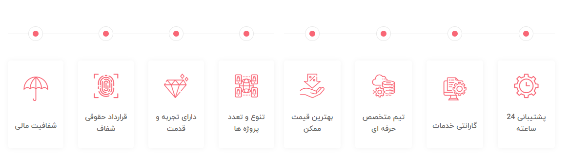 شرکت امنیت شبکه در تهران 