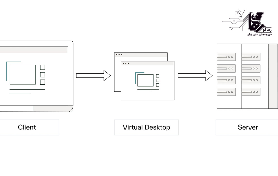 انواع خدمات نصب دسکتاپ مجازی