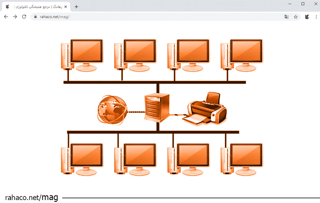 آموزش شبکه های کامپیوتری