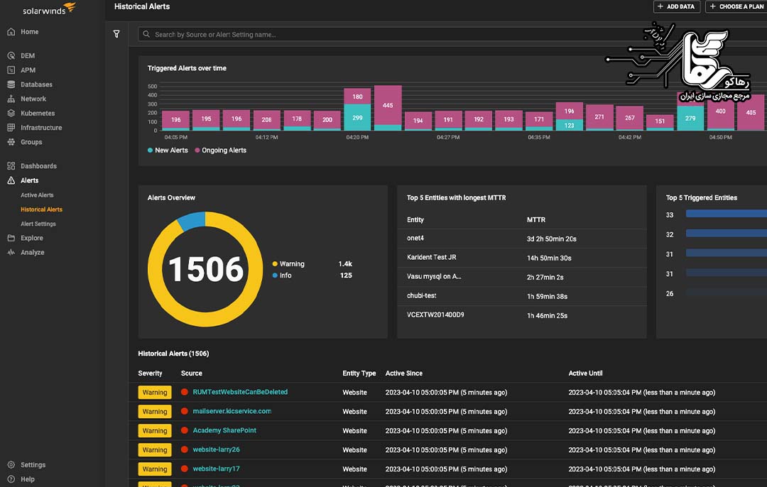 مزایای SolarWinds