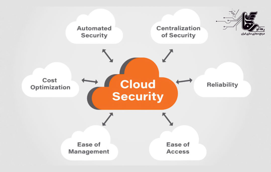 چالش های امنیتی رایانش ابری