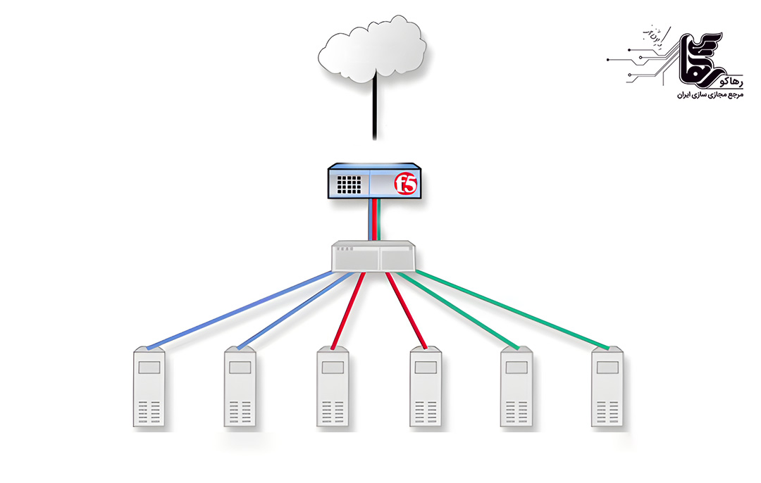 انتخاب سرور مجازی خارجی