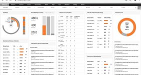 مزایای نرم افزار مانیتورینگ OP Manager