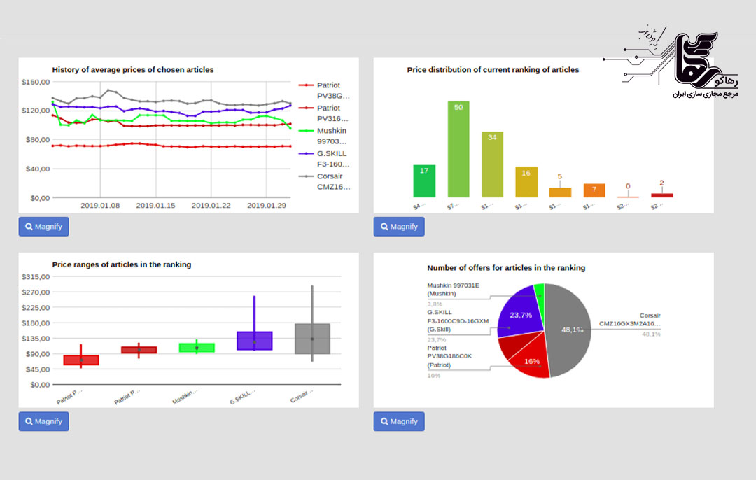 مزایای نرم‌افزارهای مانیتورینگ ارزان قیمت
