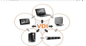 هزینه مجازی‌ سازی دسکتاپ