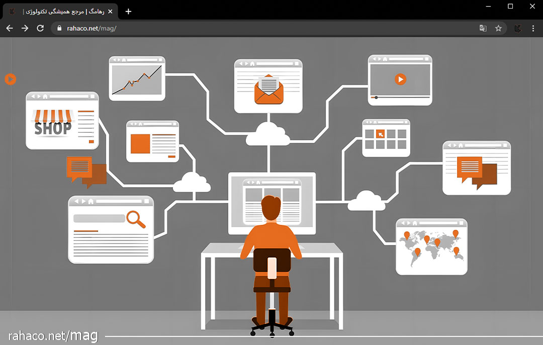 پشتیبانی آنلاین شبکه