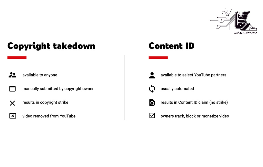 پیامدهای قوانین کپی رایت یوتیوب