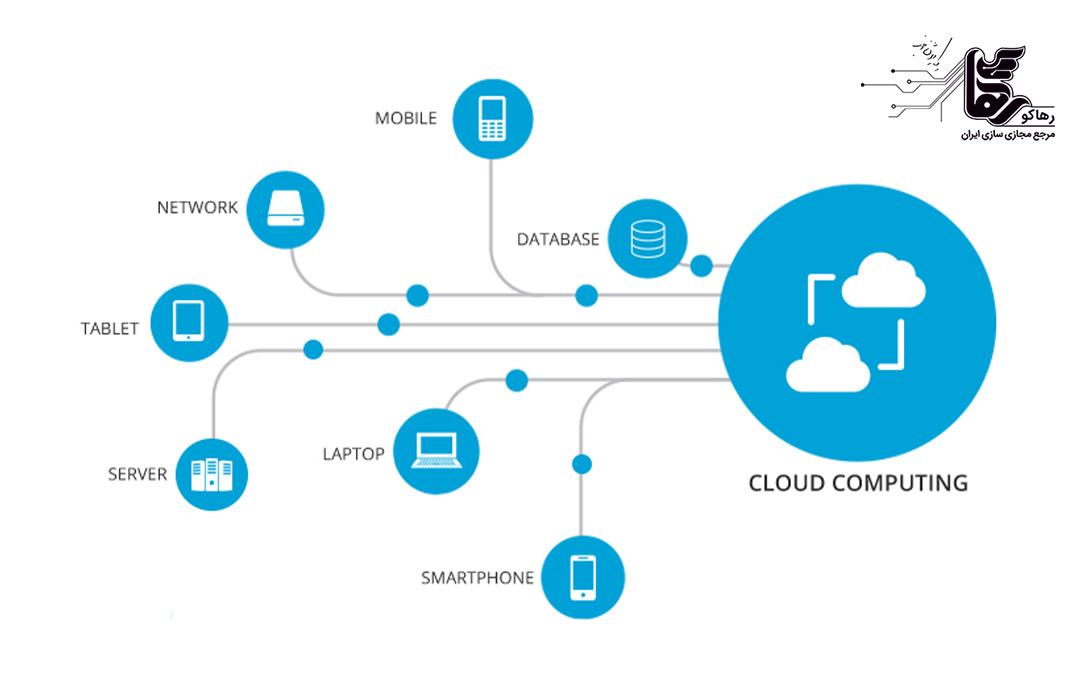 کاربرد پشتیبانی شبکه از راه دور