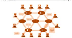 طراحی شبکه مجازی