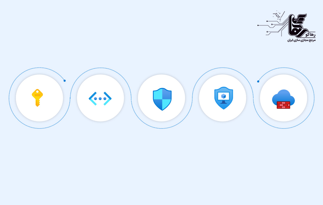 مراحل طراحی شبکه مجازی