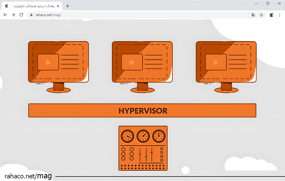 اجزای مجازی ‌سازی