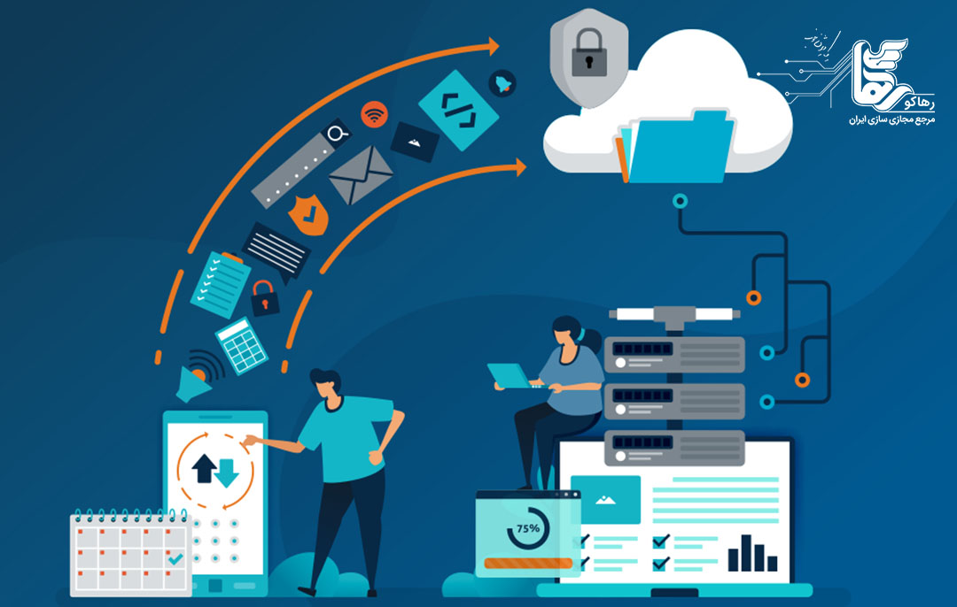 انواع خدمات پشتیبان گیری