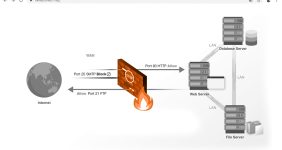 راه ‌اندازی فایروال