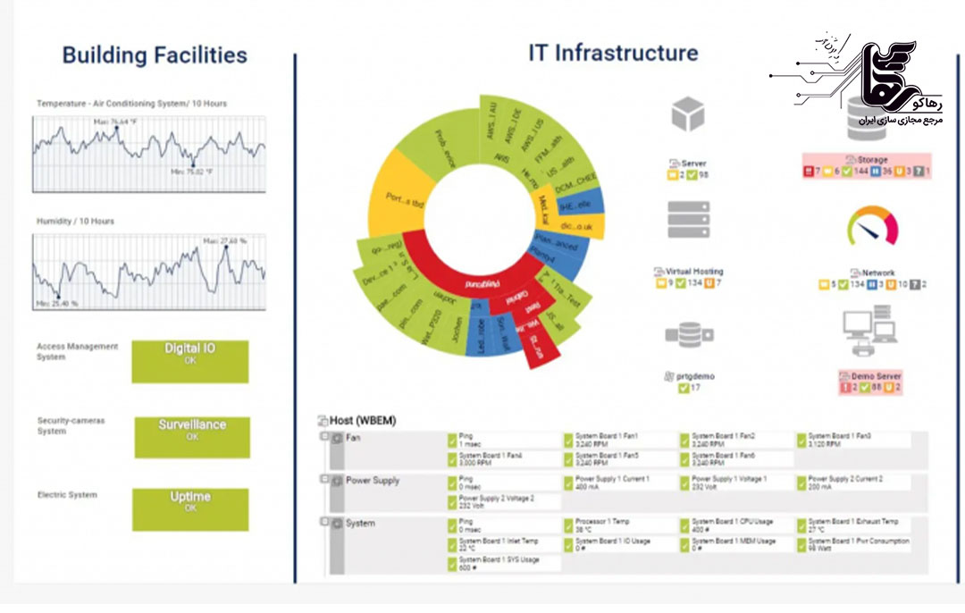 مزایای ابزارهای رایگان مانیتورینگ