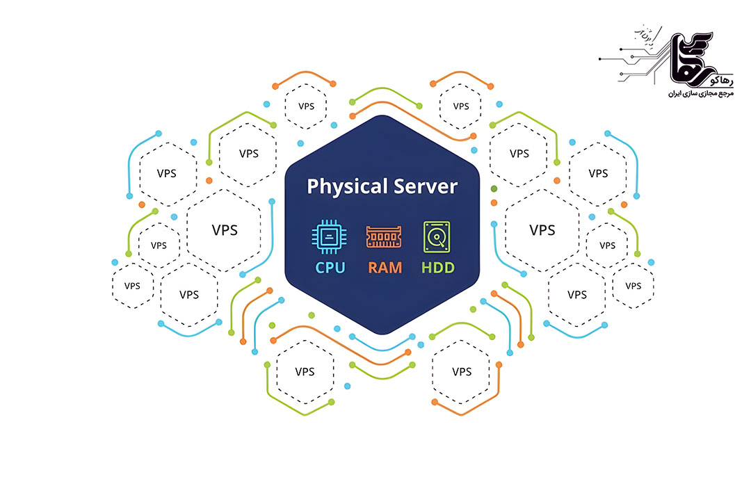 نکات راه ‌اندازی سرور مجازی