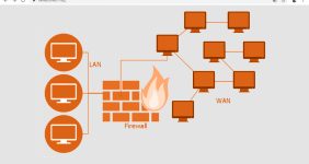 پیکربندی سامانه UTM