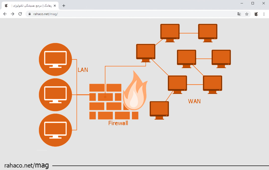 پیکربندی سامانه UTM