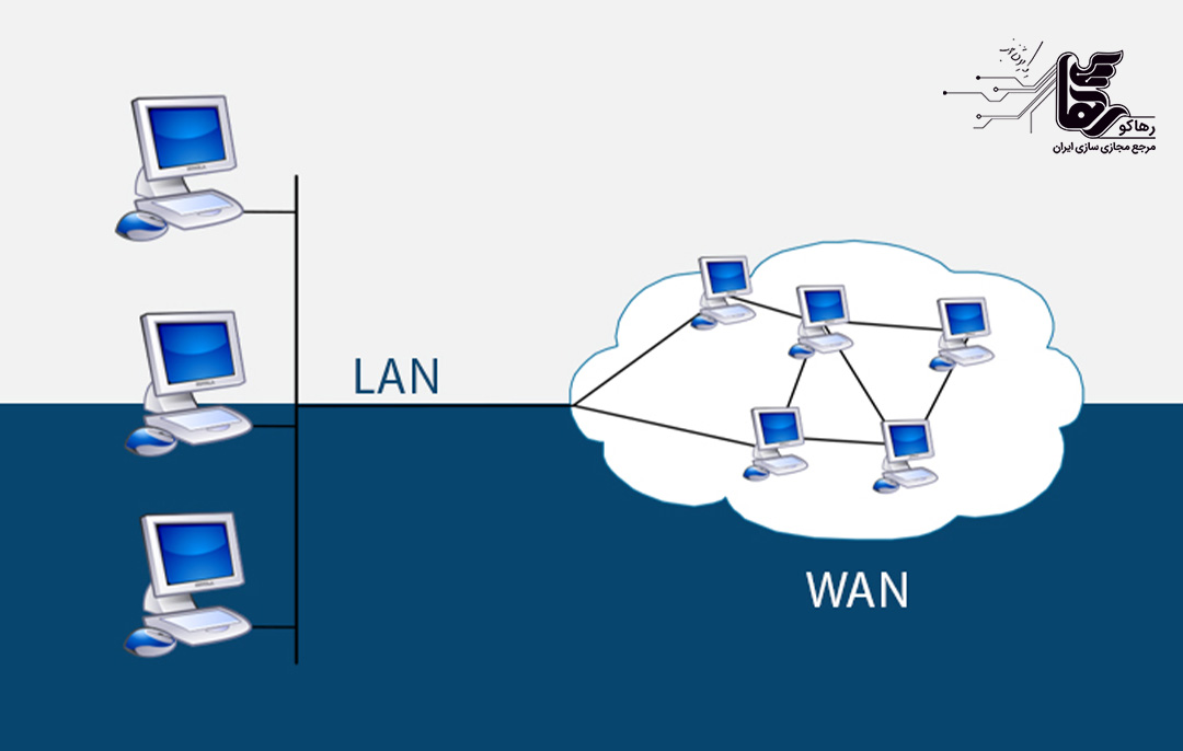 تاثیر WAN بر زندگی