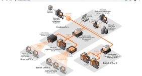 زیرساخت مجازی‌ سازی