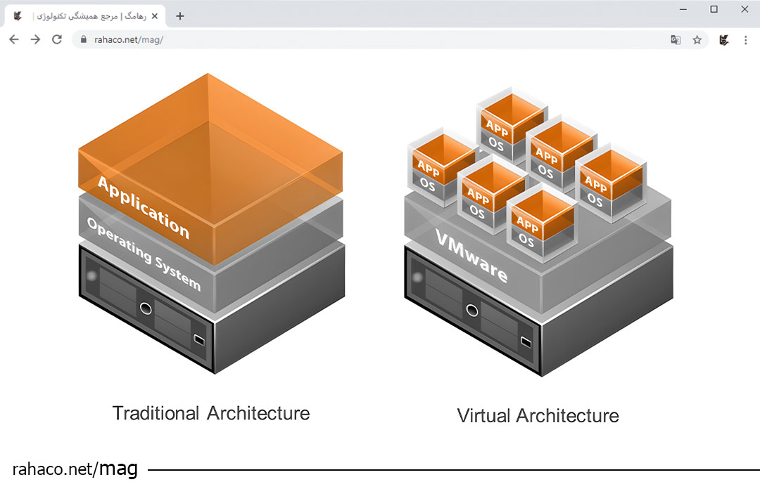 مجازی سازی VMware