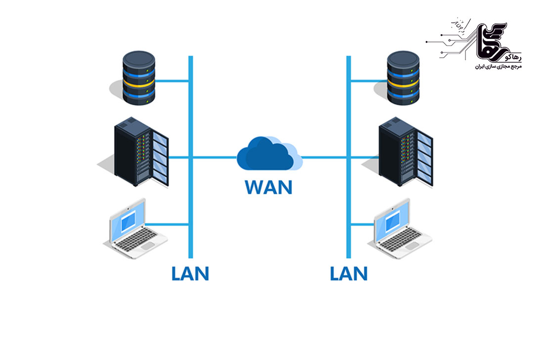مزایای شبکه WAN