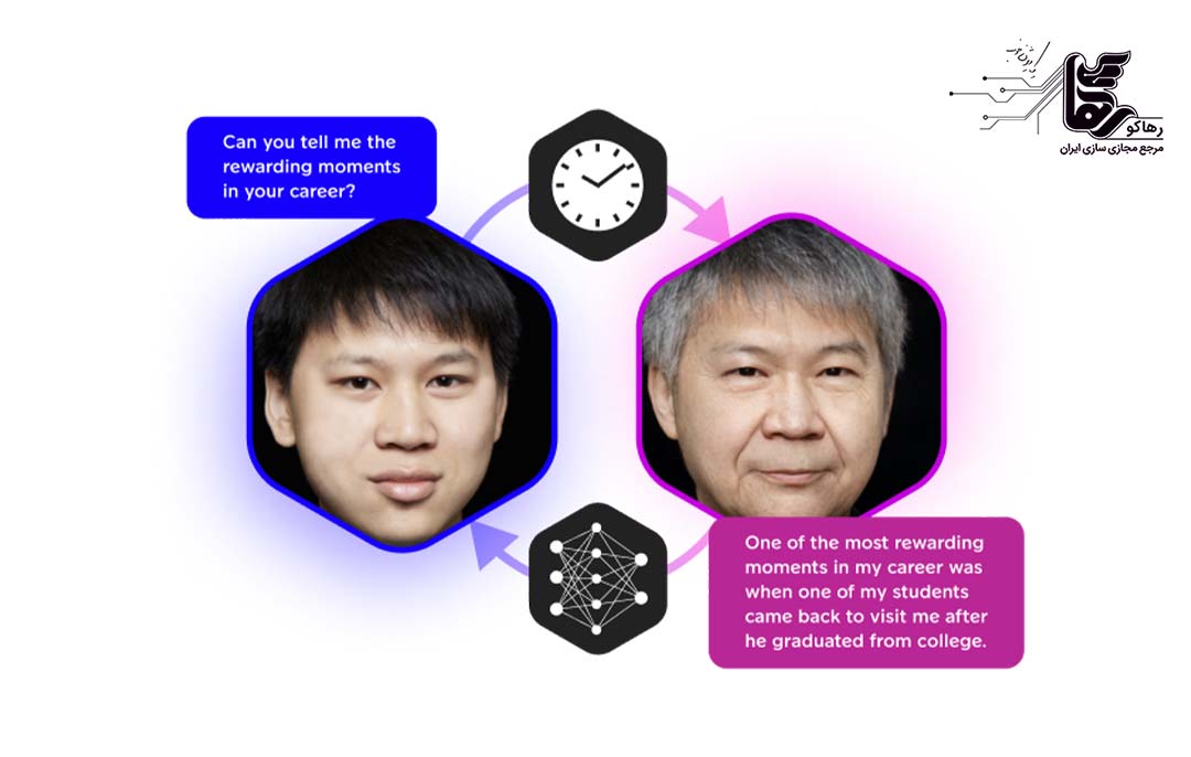 ویژگی های هوش مصنوعی Future You