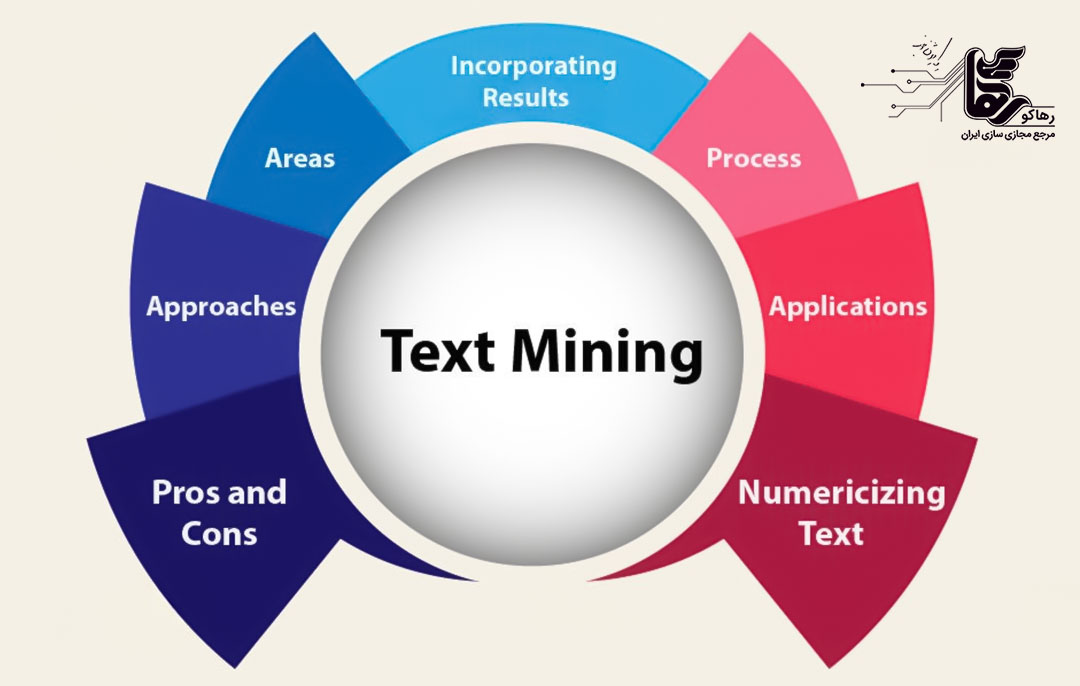 تفاوت متن ‌کاوی و تحلیل متن