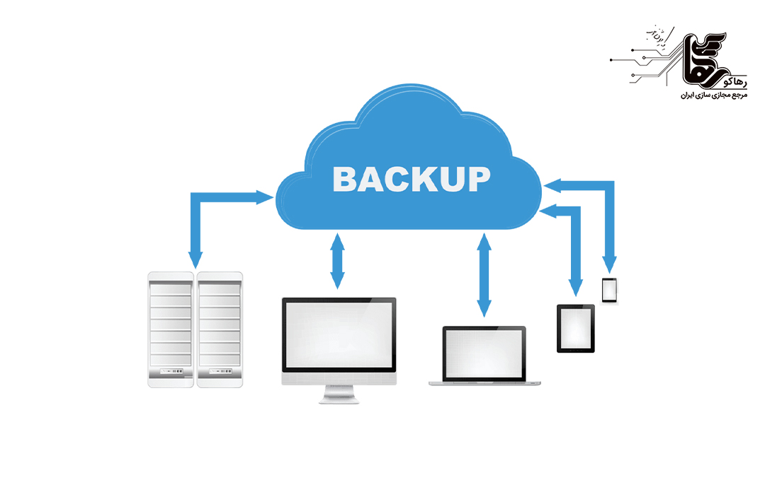 روش پیاده‌ سازی بکاپ گیری اتوماتیک