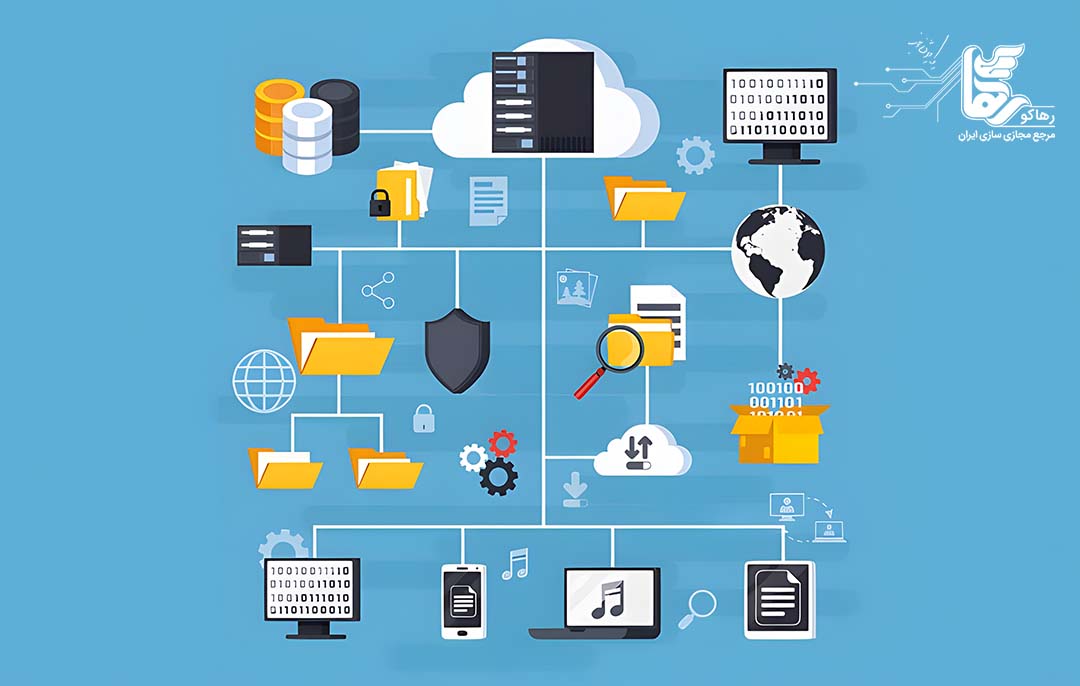 سیستم کنترل دسترسی شبکه