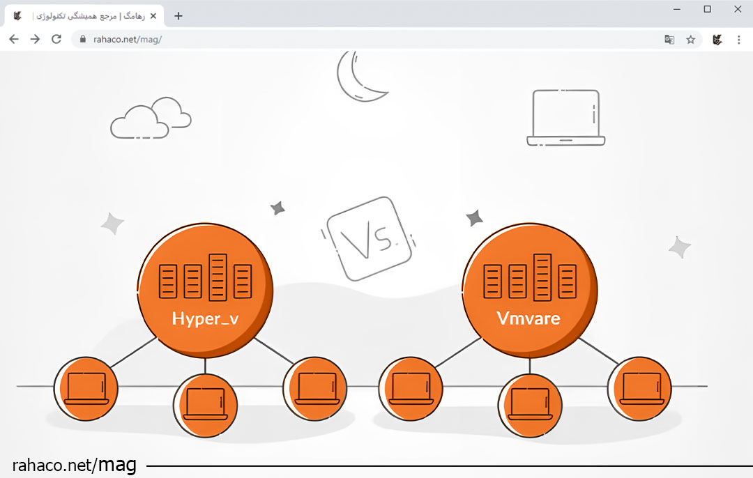 مقایسه VMware و HyperV