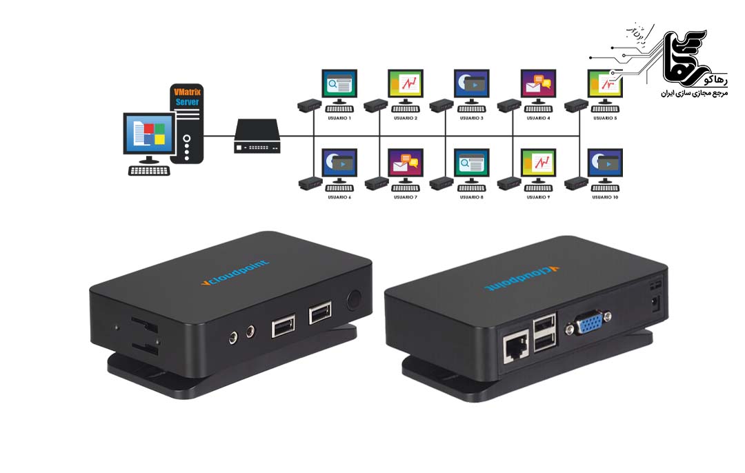 تفاوت زیروکلاینت با تین‌کلاینت