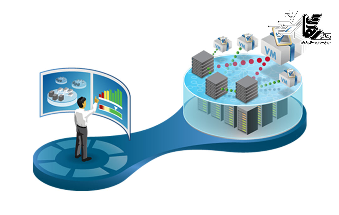 فرآیند مجازی‌ سازی منابع IT