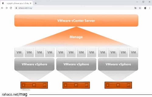 مجازی‌سازی سرور با VMware