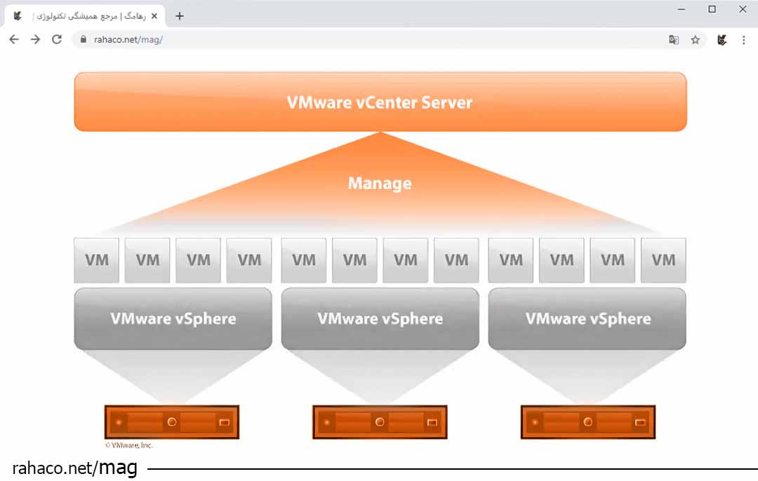 مجازی‌سازی سرور با VMware